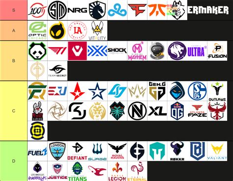 tier 1 esports|biggest gaming teams.